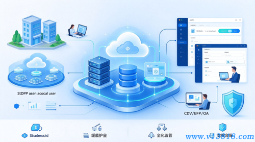 企业级 SaaS 与云计算138平台租赁商业分析